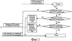 Распределенная файловая система и способ управления согласованностью блоков данных в такой системе (патент 2449358)