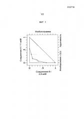 Синергические композиции ингибиторов pi3k и мек (патент 2607944)