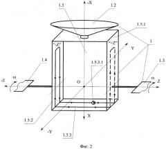Способ компоновки космического аппарата (патент 2441816)