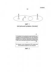 Способ и устройство для передачи сигнала обнаружения d2d и система связи (патент 2649851)