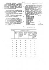 Масса для огнеупоров (патент 1362729)