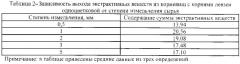 Способ получения средства, обладающего стресспротективной и антигипоксической активностью (патент 2582282)