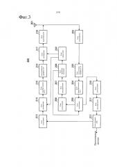 Устройство беспроводной связи и способ расширения ответных сигналов (патент 2643346)
