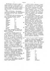 Сплав на основе никеля (патент 1450751)