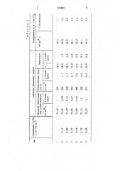 Способ изготовления электродов алюминиевых электролизеров (патент 933808)