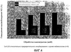 Композиции, включающие в себя небиволол (патент 2403037)