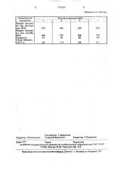 Модифицирующая смесь (патент 1705354)