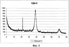 Способ выделения наноалмазов детонационного синтеза с повышенной коллоидной устойчивостью (патент 2458858)