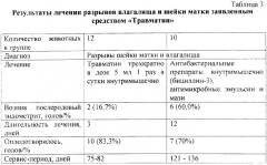 Ветеринарное гомеопатическое средство "травматин", обладающее противовоспалительным, обезболивающим и регенерирующим действием (патент 2259207)