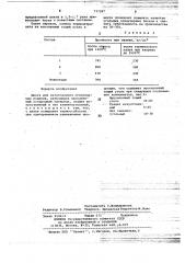 Шихта для онгеупорных изделий (патент 737387)