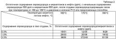 Способ стабилизации и очистки нефти от сероводорода и меркаптанов (патент 2478686)