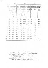 Способ обработки алюминиевых сплавов (патент 1171552)