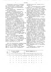 Вероятностный интегрирующий преобразователь аналог-код (патент 1441476)