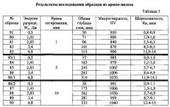 Способ повышения износостойкости рабочих поверхностей стальных колец импульсных торцевых уплотнений (патент 2631439)