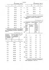 Способ оценки огнезащищенности плавящихся при горении волокон (патент 1352355)