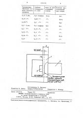 Способ изготовления тонкостенных тавровых конструкций контактной стыковой сваркой оплавлением (патент 1315193)