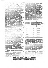 Способ получения катализатора для жидкофазного окисления сероводорода (патент 1132973)