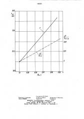 Измеритель влажности текучей среды (патент 890201)