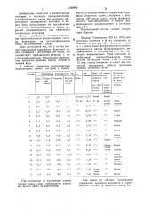 Индикаторный состав для обнаружения хлора (патент 1308849)