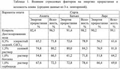 Способ определения адаптации растений к стрессовым факторам в раннем онтогенезе (патент 2655730)