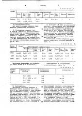 Способ изготовления калибровочных образцов (патент 1006968)