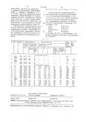 Способ контроля качества напыленных алюминиевых покрытий (патент 1611986)