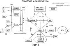 Способ снижения задержки передачи в чувствительных к задержке приложениях gsm/edge (патент 2430480)