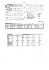 Сырьевая смесь для получения ячеистого стекла (патент 1818314)