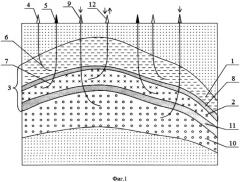 Способ разработки нефтегазоконденсатного месторождения (варианты) (патент 2530031)