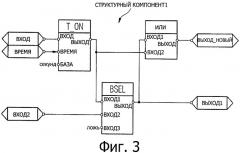 Способ замены структурных компонентов системы автоматизации (патент 2449339)