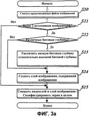 Устройство и способ обработки данных изображения в проигрывателе для интерактивных носителей (патент 2356108)