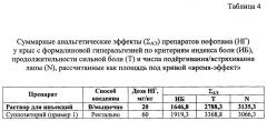 Суппозитории нефопама для лечения острого и хронического болевого синдрома на липофильной основе и способ их получения (патент 2661618)