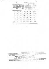 Флюс для переработки отходов алюминиево-кремниевых сплавов (патент 1421790)