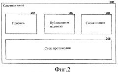 Архитектура для расширяемой системы совместной работы в реальном времени (патент 2377640)