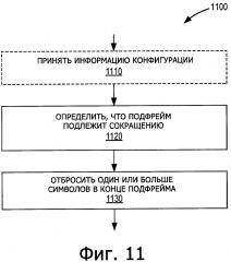 Сокращение подфрейма нисходящего канала передачи в системах дуплексной передачи с разделением ао времени (tdd) (патент 2635348)