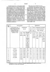 Способ монтажа подины алюминиевого электролизера (патент 1836497)