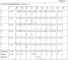 Среднеуглеродистая автоматная сталь (патент 2544981)