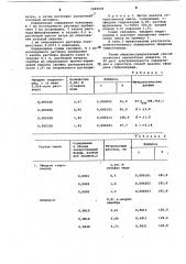 Способ определения эфедрина гидрохлорида (патент 1048404)