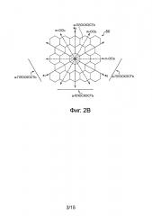 Нитридный полупроводниковый элемент и способ его производства (патент 2663684)