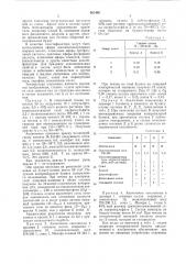 Состав покрытия копировальной бумаги (патент 561486)