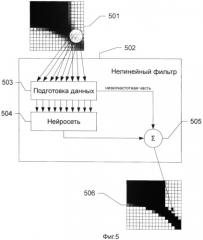 Способ суперразрешения изображений и нелинейный цифровой фильтр для его осуществления (патент 2431889)