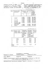 Способ получения цементного клинкера (патент 1530594)