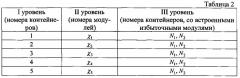 Способ безопасного кодирования информации для ее передачи по открытым каналам связи методами стеганографии (патент 2649753)