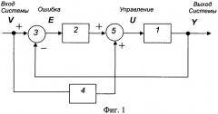 Система управления с обратной связью (патент 2566339)