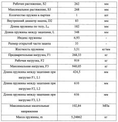 Способ динамических испытаний опор воздушных линий электропередачи (патент 2654897)