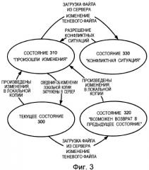 Способ управления множеством состояний файла для дублированных файлов (патент 2344468)