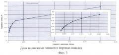 Способ определения коэффициента извлечения нефти при нелинейной фильтрации (патент 2504654)