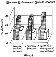 Иммуномодулирующее средство в форме спрея (патент 2286765)