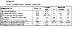Способ получения аммиака из его предшественника для восстановления оксидов азота в отработавших газах (патент 2600356)