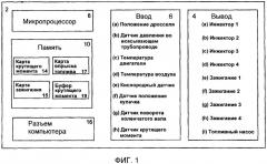 Способ и устройство для оптимизации работы двигателя (патент 2374474)